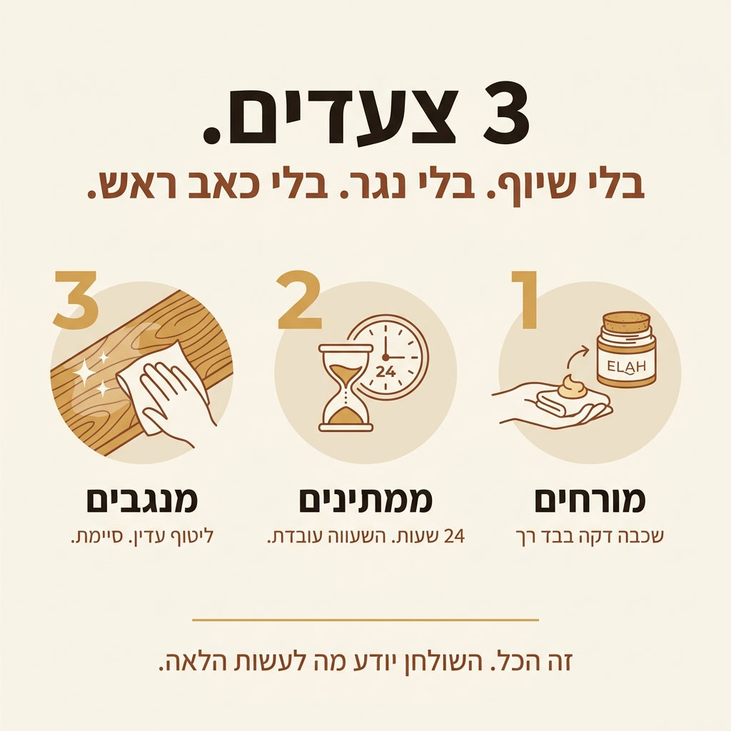 ELAH — משחת חידוש לעץ ולעור